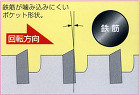 ユニカ ESコア ALC用 SDSプラス... 刃先形状