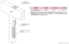 栗山百造 クリ高耐力座金 黒クロメート ... クリ高耐力座金 取付図