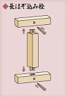 長ほぞ込み栓の図