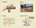 折置き組み、渡りあご、石端たて 折置き組み、渡りあご、石端たて