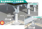 太陽光パネル設置工法｜防水｜製品・開発｜...