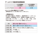 プールサイド用耐候性試験結果