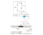 CDリウム・難燃CDリウム・CDリウムR... EC両面テープの貼り付け