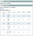 堅木DX 15kgセット(A液:15kg... 堅木DX