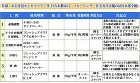 フレッシュアクアF　仕上げクリアー　3.... フレッシュアクアF
