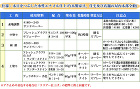 フレッシュアクアF　仕上げクリアー　3.... フレッシュアクアF