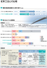 鋼構造物用 水系塗膜はく離剤　バイオハク... バイオハクリX-WB