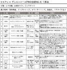 ヴェルニシールPRO