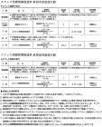 大同塗料 エアレス用硬質黒板塗料 20k... 黒板用プライマー
