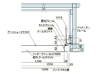 ラインシェード(片流れルーバー+光幕天井... b断面図