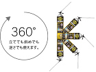 GFM600(発泡ウレタンフォーム) |... マルチアングルでの使用が可能