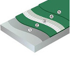 塗り床とは?(合成樹脂系) / 建材活用... ケミクリートE工法図