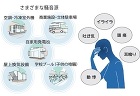 オトプルーフ(防音ルーバー) | ABC...