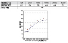 耐火・遮音・断熱仕様(耐震構造用エキスパ... ? 軟質遮音シート（t=1.2mm）+軟...
