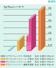 独立気泡断熱材エアロフレックスの販売　グ...