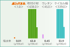 高機能断熱材ホンパネルの紹介 グッドライ...