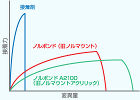 NORBOND ノルボンド(旧ノルマウン...