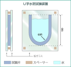 ノルシール(サンゴバン)シール材の販売 ...