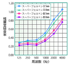 柔軟性に富む折板用断熱材スーパーフェルト... product/wool/superfelton/images/fig5.jpg