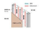 外壁通気層工法