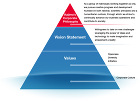 Kajima Group Vision ... Kajima Group Vision