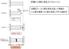 収縮ひび割れ発生のメカニズム