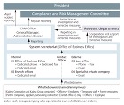 Compliance | Corpora... Corporate Ethics Whi...