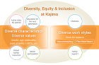 Diversity  Inclusion at Kajima