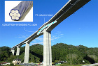 Optical Fiber (2) | ... Example of a bridge ...