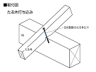 BX高耐力たる木ビス取付図
