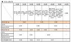 ZEH、HEAT20、H28省エネ基準、地域区分別のUＡ値