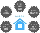 100年保証｜極ホーム｜金沢市・野々市市... https://www.cedarhomes-architect.com/595c0f30155b8afbdd0833b66c678c6a761e9805.jpg