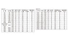 ルーティカット(CA・CAS|ネジクル ルーティカット(CA・CAS 6.0