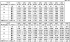 キャップボルト（ＵＮＣ 3/16 #1