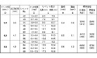 B.R.TIW(STST 丸頭 ステンー... B.R.TIW(STST 丸頭 ステンー...
