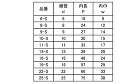 ショートチェーン(30メーター|ネジクル ショートチェーン(30メーター