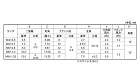 フランジナット（セレート無（西製 3.0