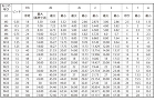 キャップボルト（細目 6.0 4.0