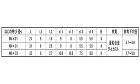 鬼目ナット(Mタイプ ムラコシ製|在庫あ... 鬼目ナット(Mタイプ ムラコシ製 21....
