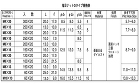 鬼目ナット（Ｄタイプ　ムラコシ製 20.0 4.0