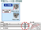 平板瓦ビスの商品一覧 | 平板瓦ビス /... https://www.tsurugacorp.co.jp/img/nejikuru/63F610-1.jpg