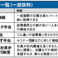 正社員の年休は105日と125日の選択制、働きやすい環境を整備