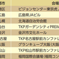 国交省、改正建築基準法のリフォーム事業者向け説明会開催