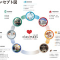 LIXILのFCで全国1位　暮らしの課題を丸ごと解決【都道府県別リフォーム売上ランキング2025】