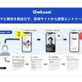 これから、「特色で選ばれる」採用支援 他社求人に埋もれない直接採用 これから、「特色で選ばれる」採用支援 他社求人に埋もれない直接採用