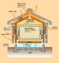 快適な家に住みたいですか？住宅性能につい...