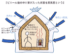 冬暖かい家