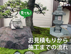 お見積りから施工までの流れ お見積りから施工までの流れ