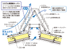 元旦システム排煙棟 - 金属屋根メーカー... products162_1.jpg