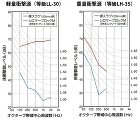 シロマーブロック防振性能